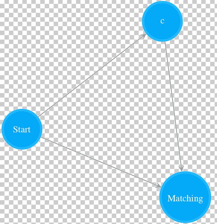 Regular Expression Nondeterministic Finite Automaton Brace Matching Python Brand PNG, Clipart, Angle, Brand, Circle, Diagram, Implementation Free PNG Download