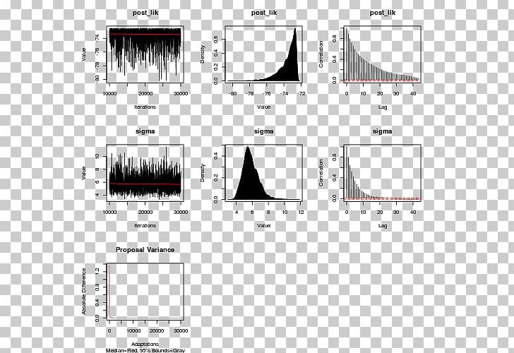 Bayesian Inference Markov Chain Monte Carlo Stan Logistic Regression PNG, Clipart,  Free PNG Download