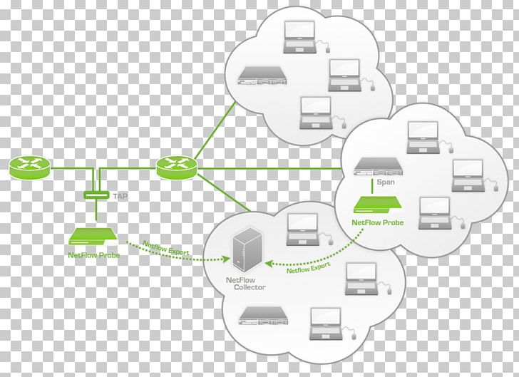 NetFlow Traffic Flow Pandora FMS SFlow Computer Network PNG, Clipart, Area, Cisco Ios, Cisco Systems, Communication, Communication Protocol Free PNG Download