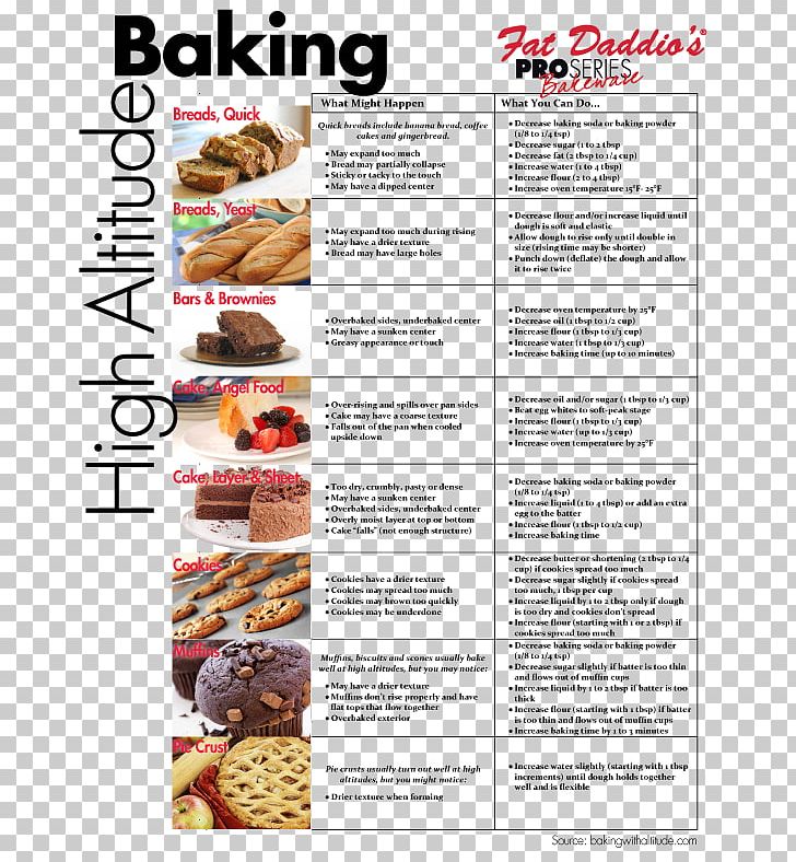 Baking Powder Chocolate Brownie Food Recipe PNG, Clipart, Altitude, Baking, Baking Powder, Biscuits, Bread Free PNG Download