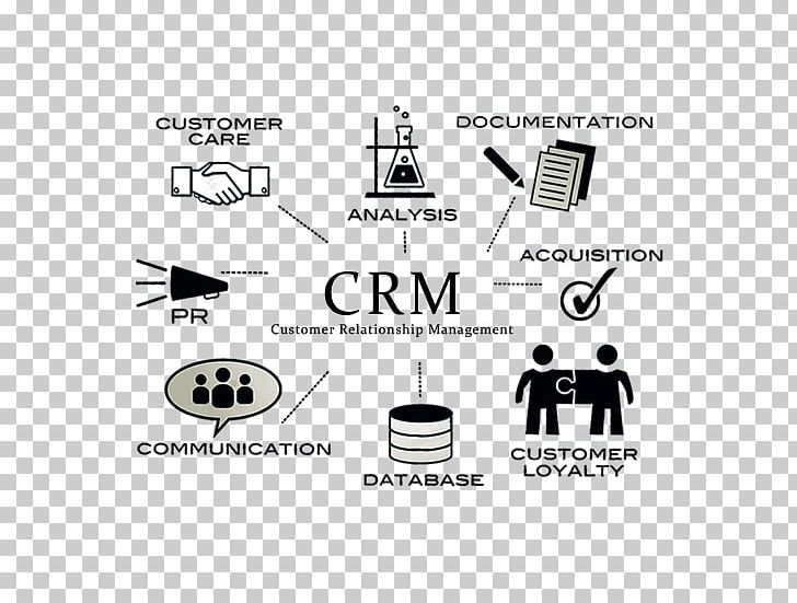 Customer Relationship Management Marketing Business PNG, Clipart, Angle, Black, Black And White, Brand, Business Free PNG Download