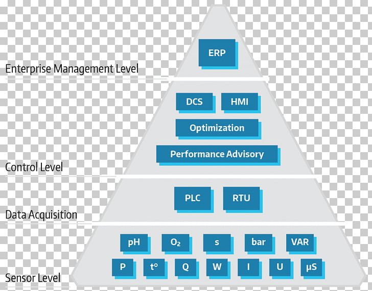 Triangle Brand Organization Diagram PNG, Clipart, Angle, Art, Brand, Diagram, Line Free PNG Download