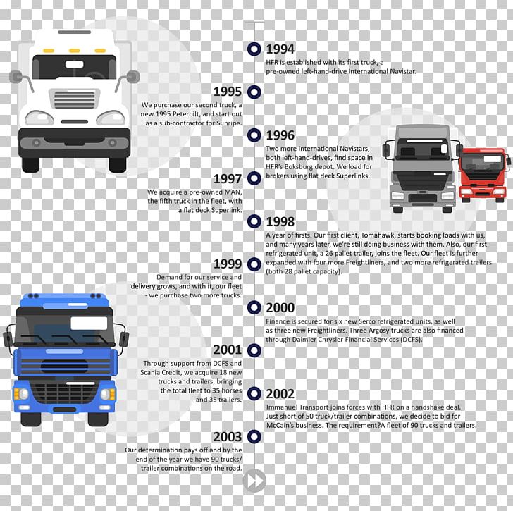 Car Truck Automotive Design Transport PNG, Clipart, Automotive Design, Automotive Exterior, Brand, Business, Car Free PNG Download