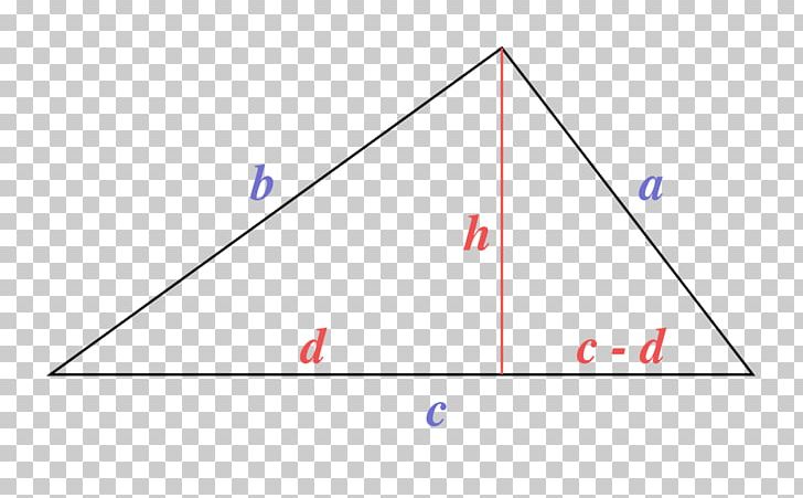 Triangle Area Heron's Formula Pythagorean Theorem Geometry PNG, Clipart,  Free PNG Download