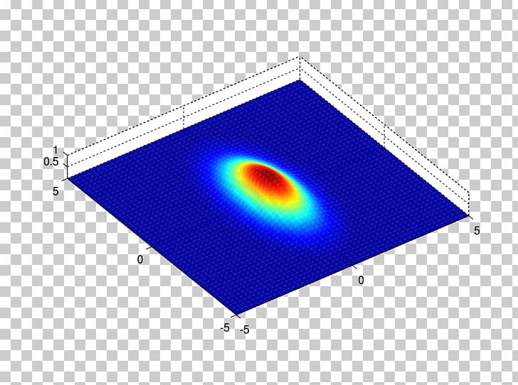 Gaussian Function Gaussian Filter MATLAB Kalman Filter Simultaneous Localization And Mapping PNG, Clipart, 2 D, Algorithm, Angle, Area, Circle Free PNG Download