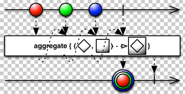 Reactive Programming Reactive Streams Source Code Observer Pattern Observable PNG, Clipart, Aggregate, Angle, Application Programming Interface, Are, Class Free PNG Download