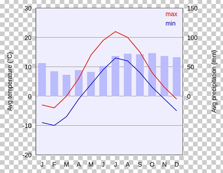 Oslo Weather And Climate Chart Diagram PNG, Clipart, Angle, Area, Chart, Climate, Climate Change Free PNG Download