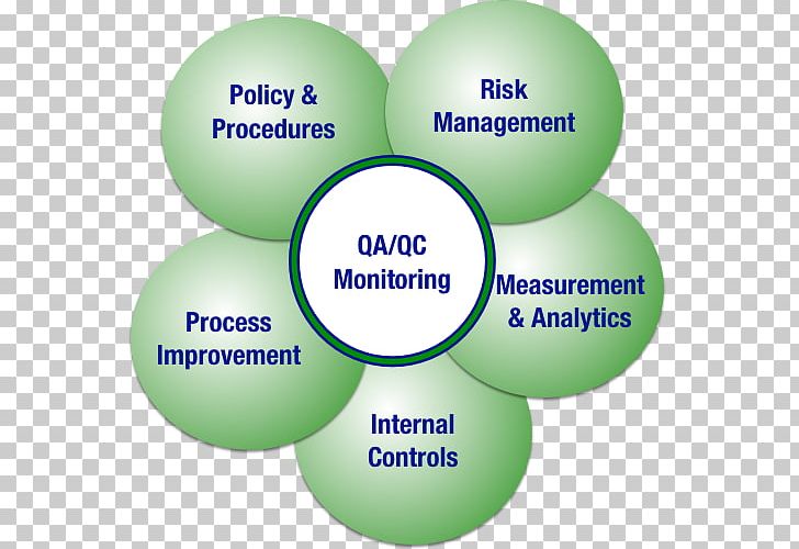 QA/QC Quality Assurance Quality Control Product Organization PNG ...