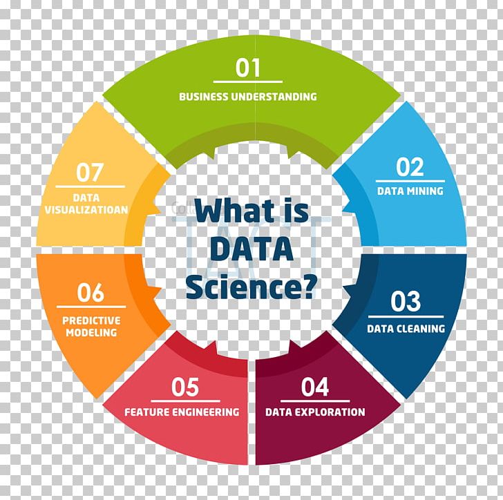 Infographic Template PNG, Clipart, Area, Brand, Circle, Communication, Data Science Free PNG Download