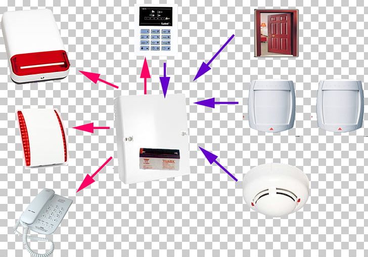 Alarm Device Security Alarms & Systems Burglary PNG, Clipart, Alarm, Alarm Device, Alarm Sistemleri, Burglary, Conflagration Free PNG Download