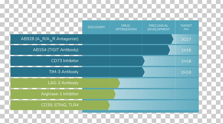 Brand Web Analytics Material PNG, Clipart, Analytics, Art, Blue, Brand, Cancer Immunology Free PNG Download