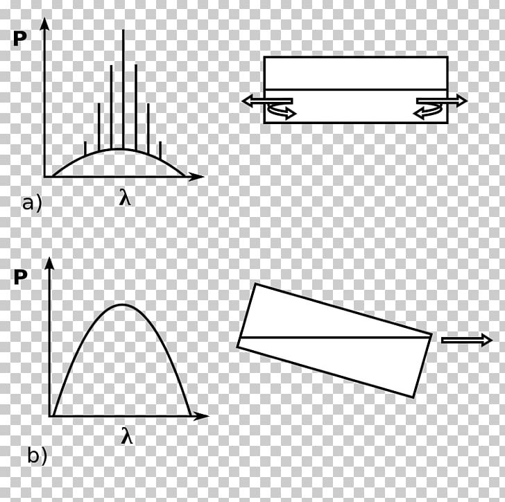 Light Diagram Superluminescent Diode Laser Diode PNG, Clipart, Angle, Area, Black And White, Circle, Diagram Free PNG Download