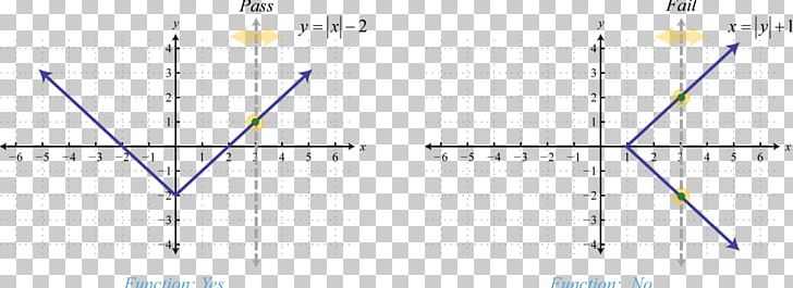 Graph Of A Function Binary Relation Ordered Pair Range PNG, Clipart, Algebra, Angle, Art, Binary Relation, Cartesian Coordinate System Free PNG Download