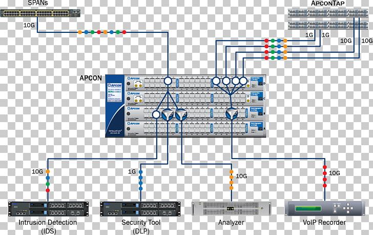 APCON PNG, Clipart, Angle, Area, Computer Network, Data, Diagram Free PNG Download