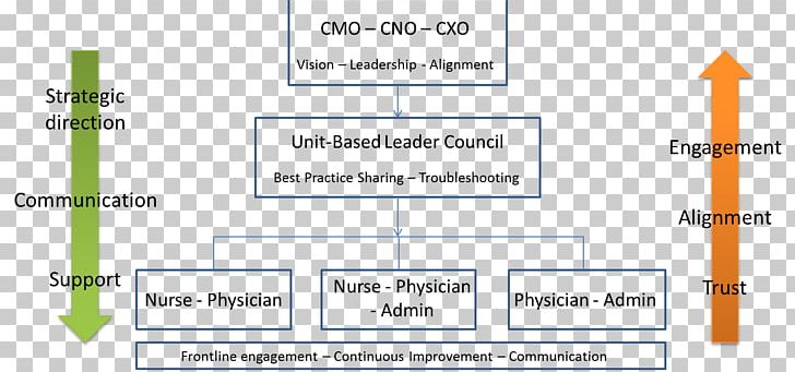 Organization The University Of Chicago Medical Center Center For Care And Discovery Definition XBRL PNG, Clipart, Angle, Area, Chicago, Definition, Diagram Free PNG Download
