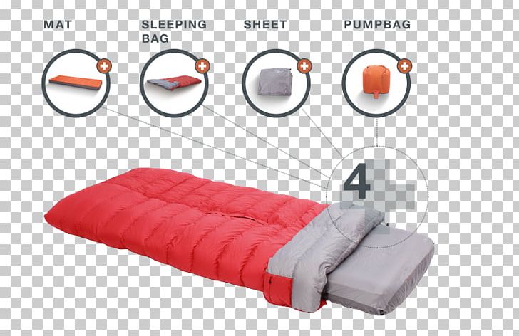 The Primal Blueprint Primal Sleep: Escape Our Worst Modern Health Offense And Reconnect With Your Genetic Requirements For Restoration Sleeping Bags Bed PNG, Clipart, Air Mattresses, Angle, Bed, Blanket, Car Seat Cover Free PNG Download