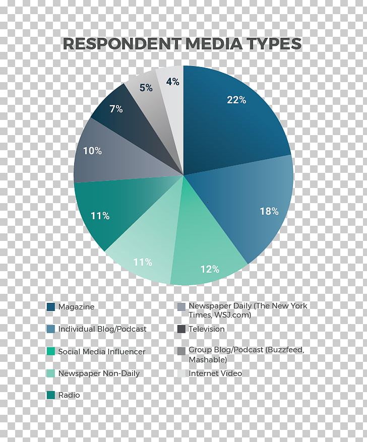 Earned Media Mass Media Journalist Cision Influencer Marketing PNG, Clipart, Advertising, Brand, Circle, Cision, Communication Free PNG Download