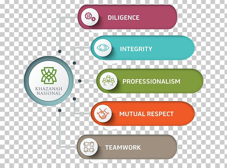Khazanah Nasional Organization Integrity Film Principle PNG, Clipart, Area, Brand, Communication, Company, Culture Free PNG Download
