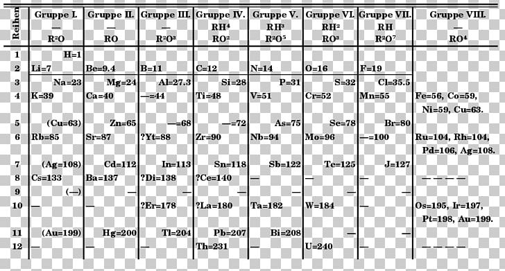 Periodic Table Chemistry Science Periodic Trends PNG, Clipart, Angle, Area, Astatine, Atomic Number, Black And White Free PNG Download