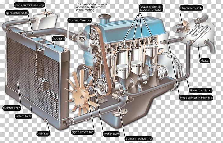 Car Internal Combustion Engine Cooling Coolant System PNG, Clipart, Auto Part, Car, Car Engine, Combustion, Cool Free PNG Download