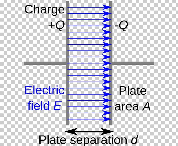 Dielectric Capacitor Capacitance Insulator Electric Charge PNG, Clipart, Angle, Area, Blue, Breakdown Voltage, Capacitance Free PNG Download