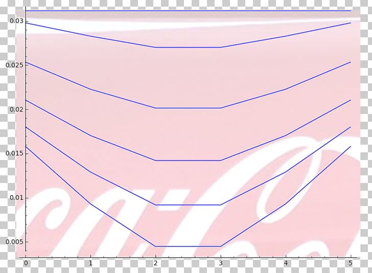 Paper Line Point Angle Pink M PNG, Clipart, Angle, Area, Art, Jaw, Line Free PNG Download