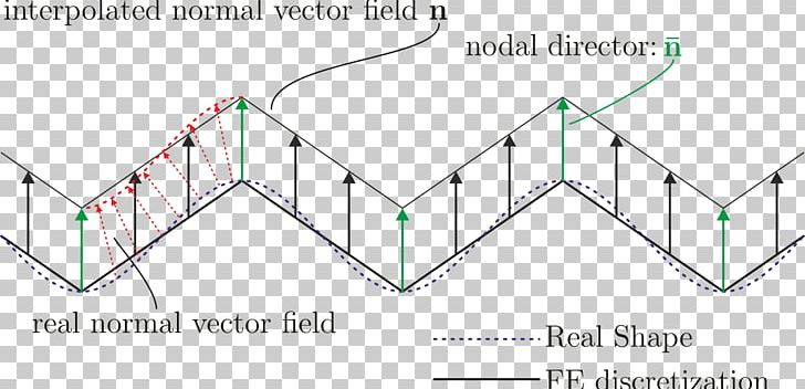 Line Angle Diagram PNG, Clipart, Angle, Area, Art, Diagram, Differential Operator Free PNG Download