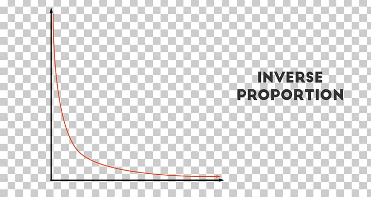 Proportionality Inverse Function Inverse Variation Graph Of A Function Inverse Trigonometric Functions PNG, Clipart, Angle, Area, Art, Brand, Circle Free PNG Download