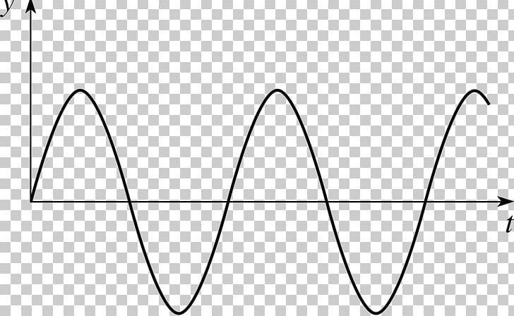 Sine Wave Graph Of A Function Waveform PNG, Clipart, Angle, Area, Black, Black And White, Circle Free PNG Download