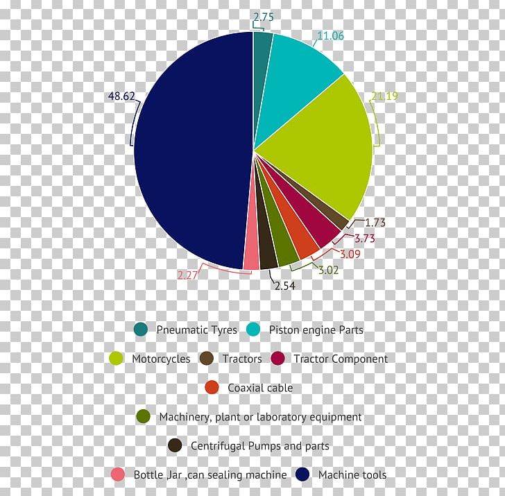 Graphic Design Product Design Brand PNG, Clipart, Automobile Engineering, Brand, Circle, Diagram, Graphic Design Free PNG Download