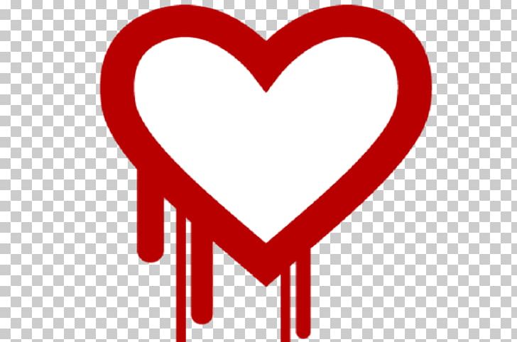 Heartbleed OpenSSL Vulnerability Software Bug Computer Security PNG, Clipart, Area, Brand, Computer Security, Computer Software, Cryptography Free PNG Download