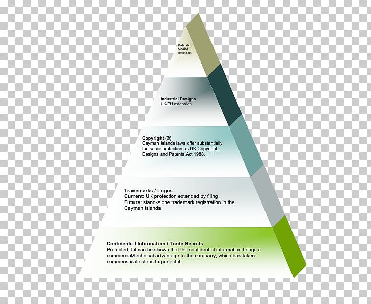 Triangle Brand Diagram Product Design PNG, Clipart, Angle, Brand ...