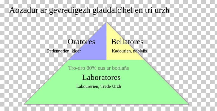 Middle Ages Laboratores Feudalism Organization Knight PNG, Clipart, Angle, Area, Brand, Cone, Diagram Free PNG Download