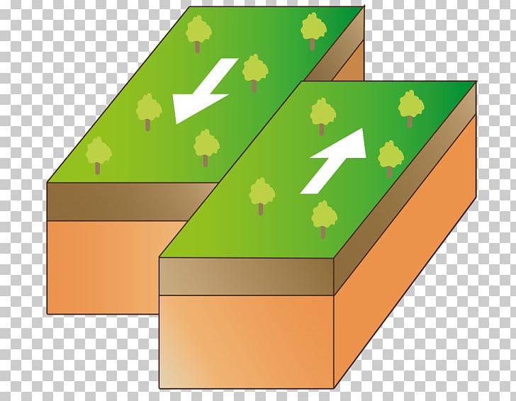 Plate Tectonics Earthquake Transform Fault Geology PNG, Clipart, Angle, Box, Earthquake, Earth Science, Earths Spheres Free PNG Download