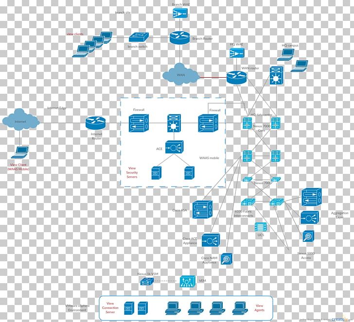 Computer Network Diagram Cisco Systems Microsoft Visio PNG, Clipart, Angle, Area, Brand, Cisco Nexus Switches, Cisco Systems Free PNG Download