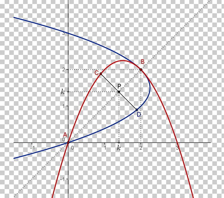 Analytic Geometry Line Curve Equation PNG, Clipart, 618, Analytic Geometry, Angle, Area, Area M Free PNG Download