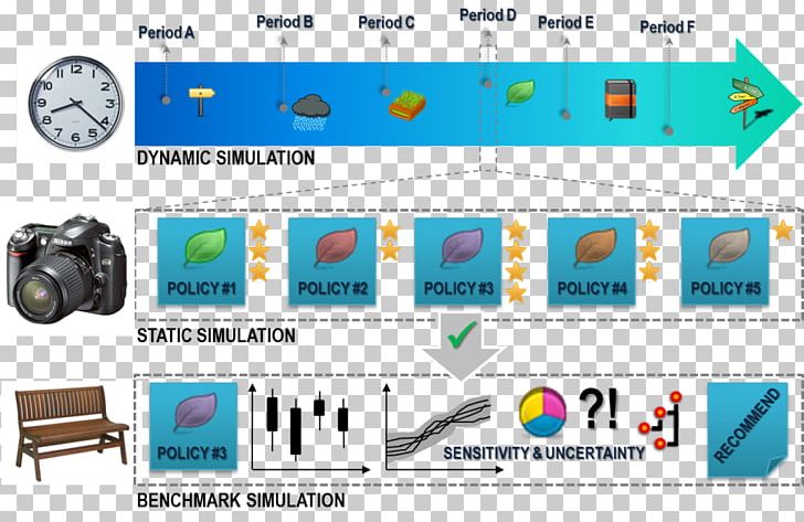 University At Buffalo Organization Water-sensitive Urban Design Management Water-energy Nexus PNG, Clipart, Area, Diagram, Electrical Wires Cable, Information, Line Free PNG Download