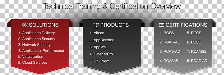 Radware Training Professional Certification Computer Security PNG, Clipart, Accreditation, Bran, Certification, Communication, Computer Network Free PNG Download