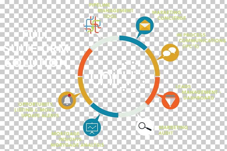 Business Collaboration PNG, Clipart, Brand, Business, Circle, Collaboration, Communication Free PNG Download