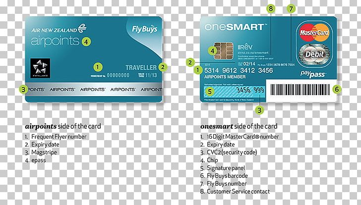 Debit Card Credit Card ATM Card Card Security Code Payment Card Number PNG, Clipart, Atm Card, Atm Usage Fees, Bank, Bank Card, Brand Free PNG Download