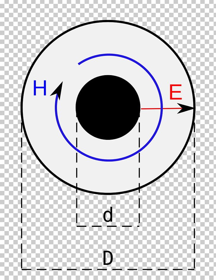 Wave Impedance Electrical Impedance Ratio Text PNG, Clipart, Angle, Area, Area M Airsoft Terrain, Circle, Diagram Free PNG Download