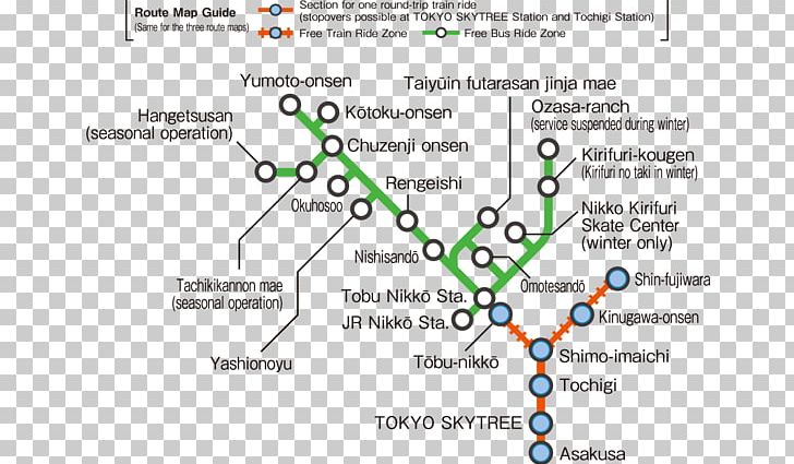 Kinugawa Onsen Tokyo Nikkō Tōshō-gū Shimo-Imaichi Station Kinugawa River PNG, Clipart, Area, Diagram, Japan, Japan Railways Group, Kinugawa Onsen Free PNG Download