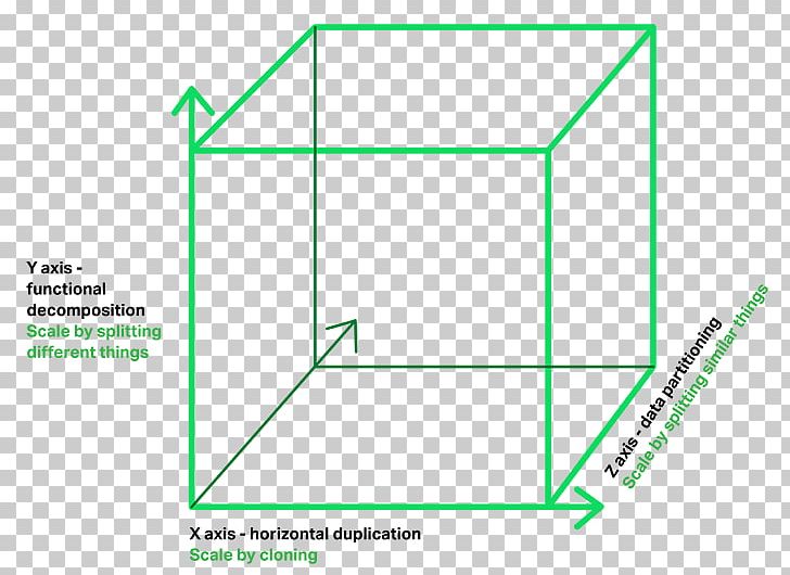 Microservices Monolithic Application CAP Theorem Architectural Pattern PNG, Clipart, Angle, Architectural Pattern, Area, Atomic Orbital, Cartesian Coordinate System Free PNG Download