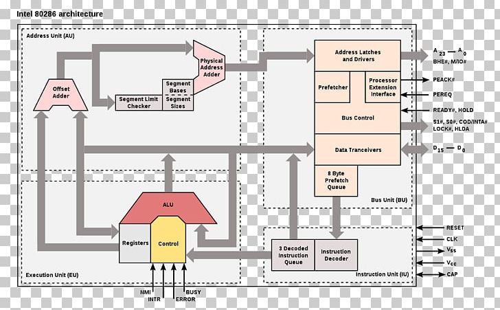 Processor Register 128-bit 32-bit Central Processing Unit X86 PNG, Clipart, 32bit, 64bit Computing, 128bit, Angle, Architecture Free PNG Download