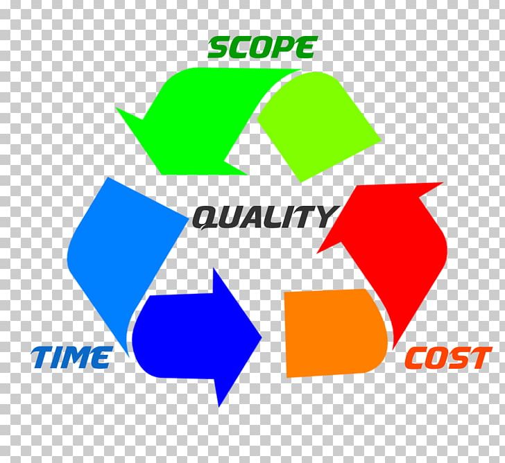 Recycling Symbol Footage Scope Cost PNG, Clipart, Advertising, Afacere, Angle, Area, Brand Free PNG Download