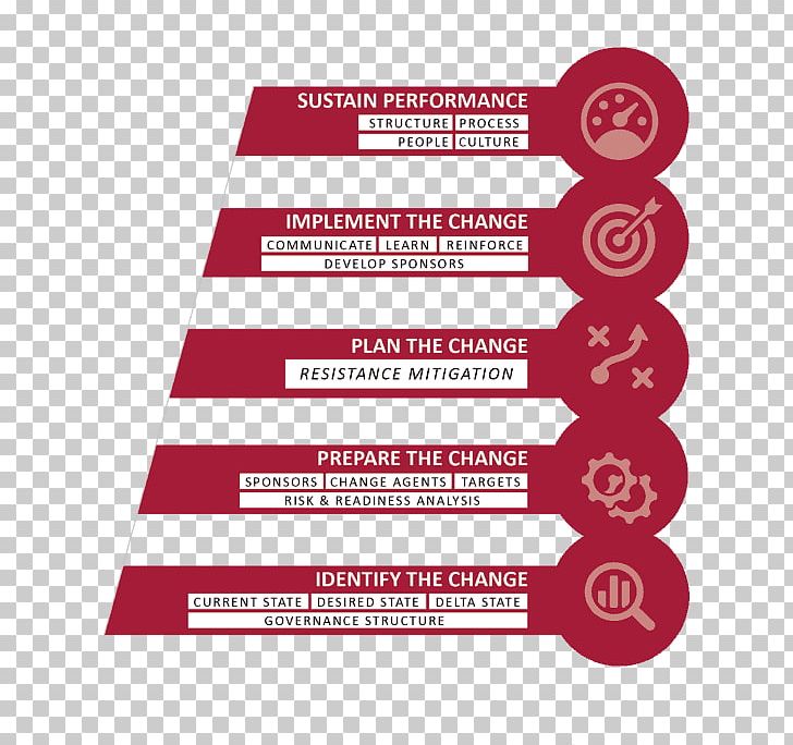 Change Management Project Team Brand Font PNG, Clipart, Area, Brand, Change Management, Data, Line Free PNG Download