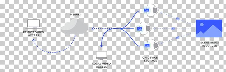 Cisco Meraki Cloud Computing Cisco Systems Computer Network Diagram PNG, Clipart, Angle, Cisco Meraki, Cisco Systems, Closedcircuit Television, Cloud Computing Free PNG Download