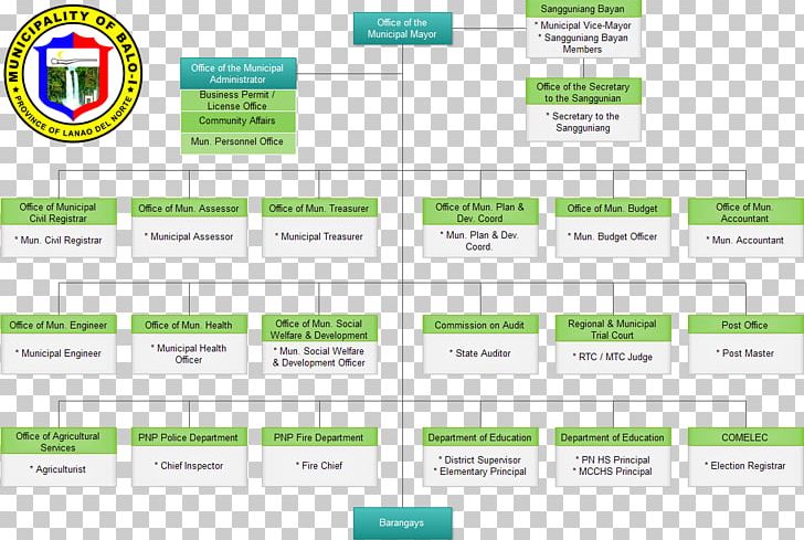 Organizational Chart Organizational Structure Official Balo-i PNG, Clipart, Area, Brand, Chart, Diagram, Green Free PNG Download