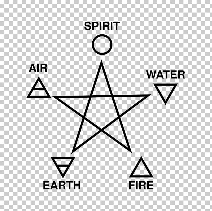 Classical Element Earth Pentagram Fire Witchcraft PNG, Clipart, Air, Angle, Area, Black, Black And White Free PNG Download