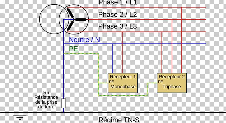 Earthing System Polyphase System Ground Régime De Neutre Electricity PNG, Clipart, Ac Power Plugs And Sockets, Angle, Area, Diagram, Distribution Board Free PNG Download